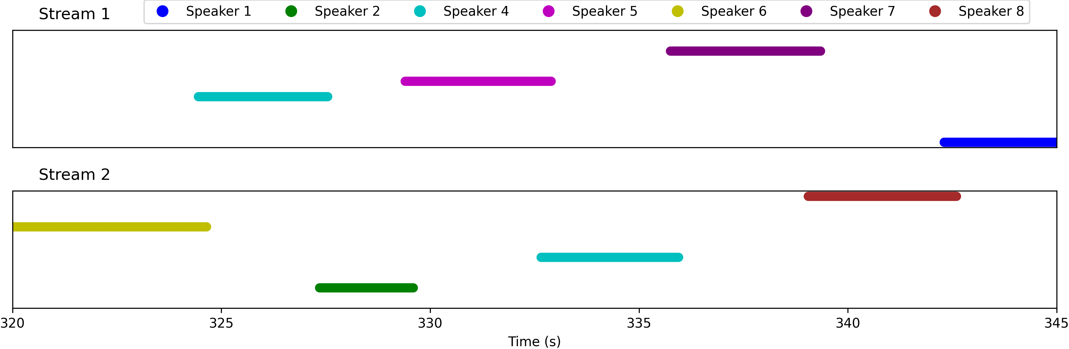 Embedding Sequence Indices