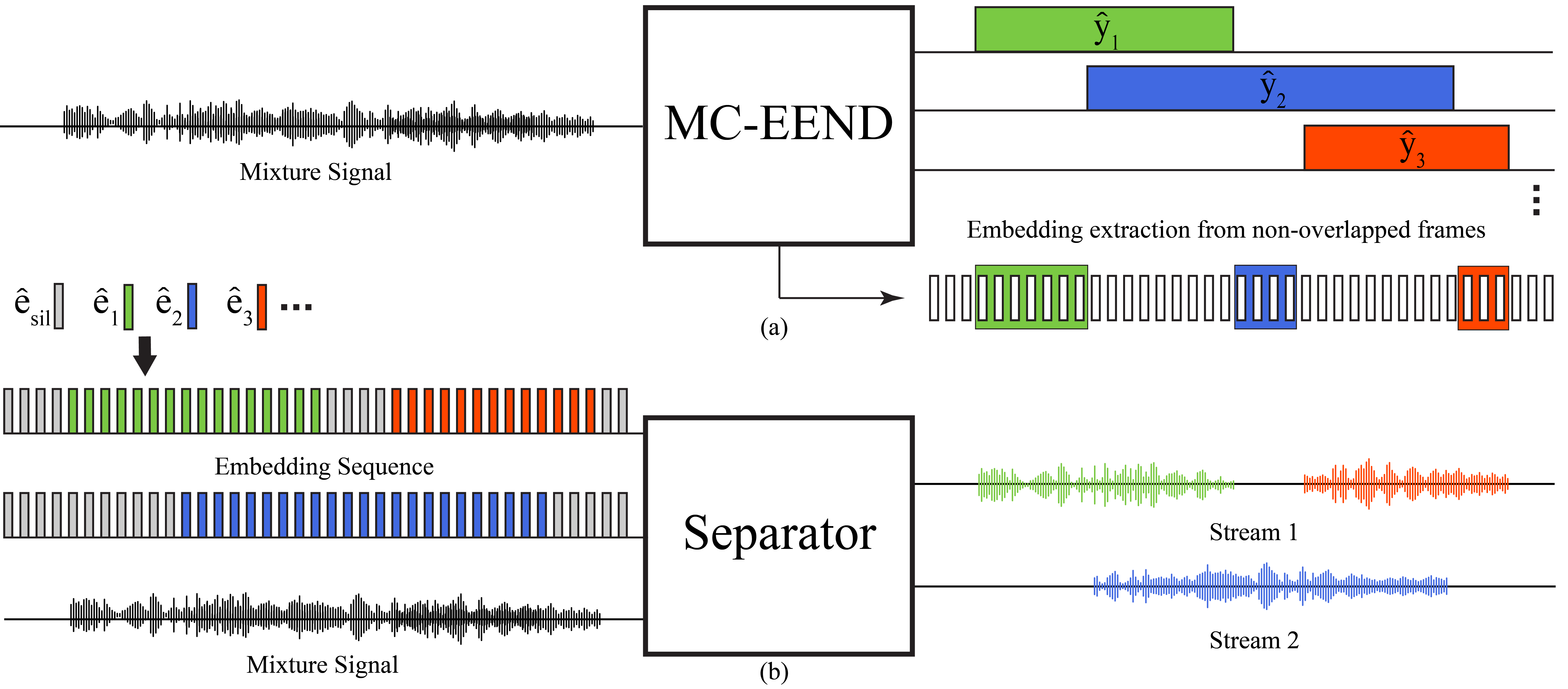 SSND diagram